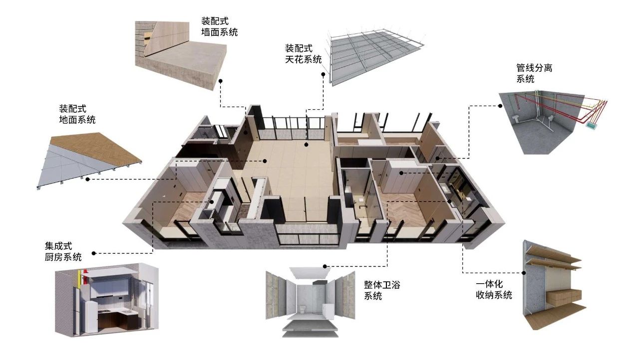 時(shí)代裝飾：以裝配式裝修煥新居住體驗(yàn)，重新定義生活儀式感